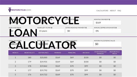 Motortrade Motorcycle Loan Calculator .